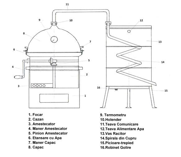 Cazan pentru tuica Hobby cu amestecator (34 l), Destilatori