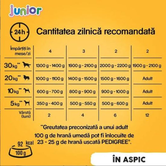 Hrana umeda conserva pentru caini Junior - pui in aspic (400 g), Pedigree