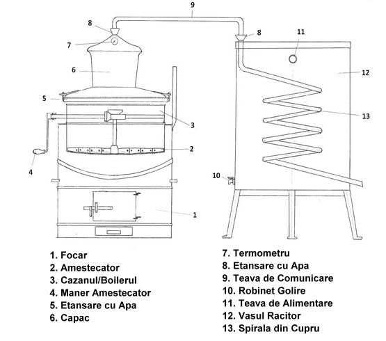 Cazan pentru tuica Basculant cu amestecator (40 l), Destilatori