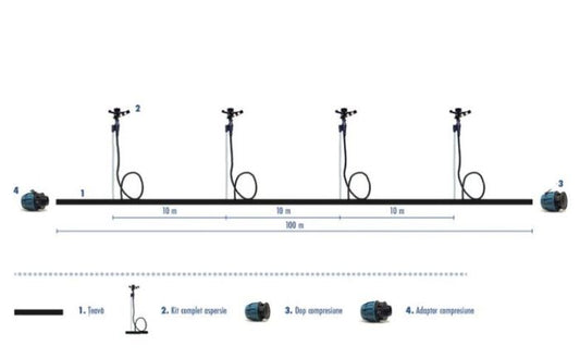 Kit irigare culturi de varzoase si radacinoase (1000 m²), Hydrosystems